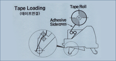 tape연결방법